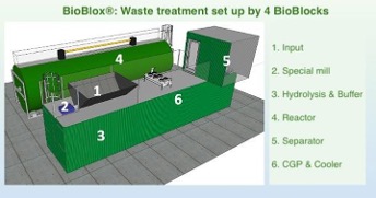 bioblox - plugandplay-2
